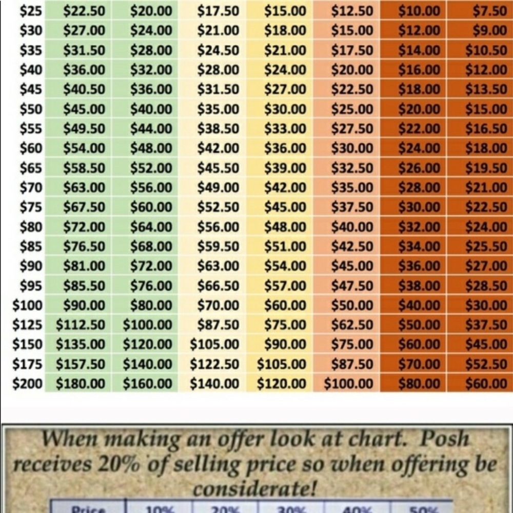 Notice please. Please be aware💖Happy Poshing!